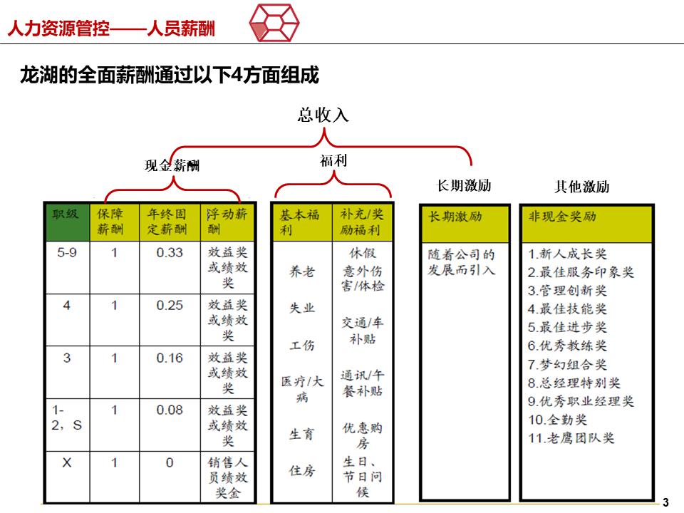 资格培训 第349页