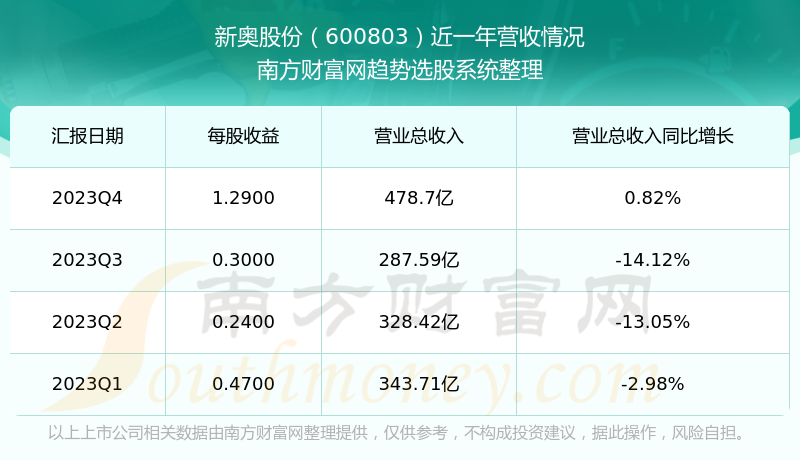 新奥彩资料免费最新版,数据解答解释落实_汉化版44.728