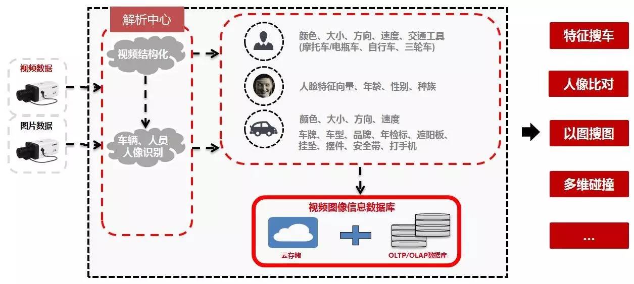 澳门一码一肖100准吗,结构解析方案解答解释_PT款62.420