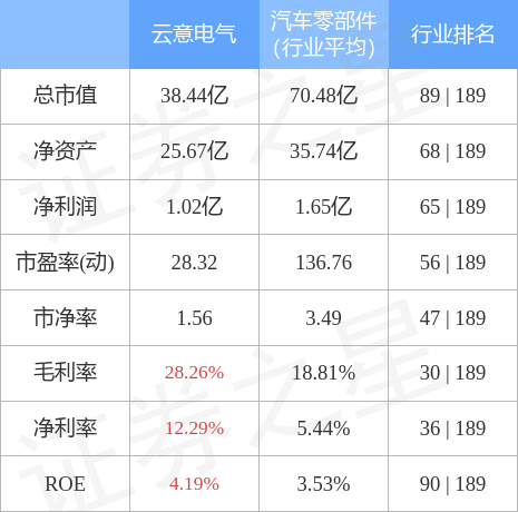 11月6日云意电气股票动态解析，市场观点与个人立场聚焦