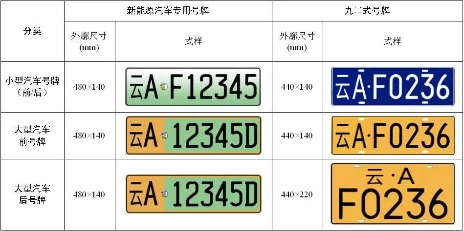 昆明牌照最新号段发布，影响与反响探讨，日期揭秘