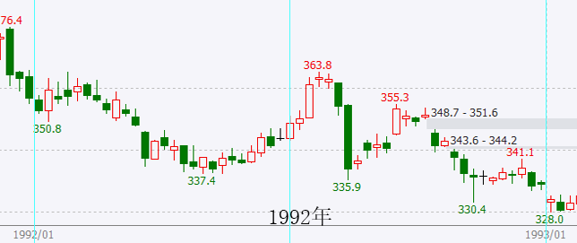 11月6日黄金行情深度解析，最新分析与预测