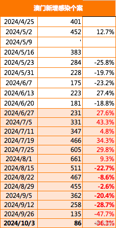 澳门2024最新资料,衡量解答解释落实_Q84.335