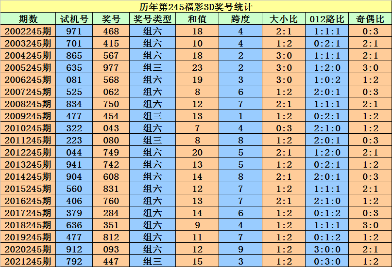 二四六香港资料期期准一,机动方案落实评估_精确版54.866