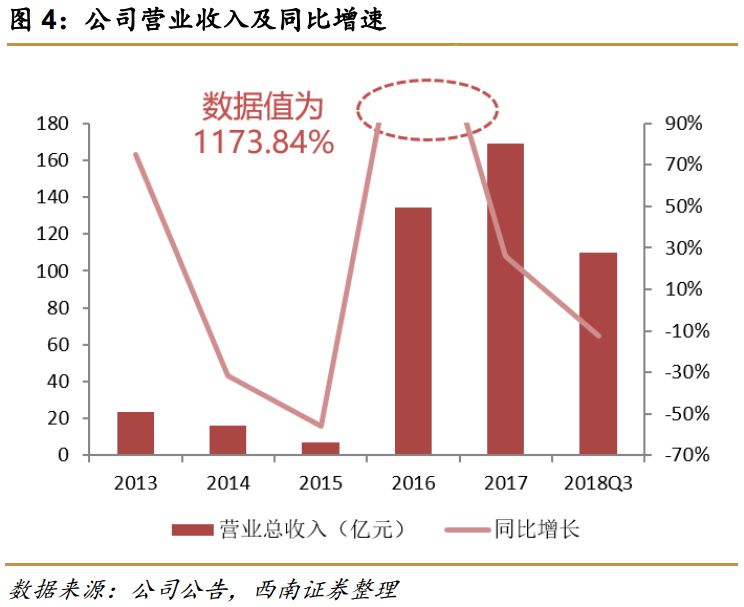 闻泰科技革新突破，11月7日科技产品深度解析与最新消息