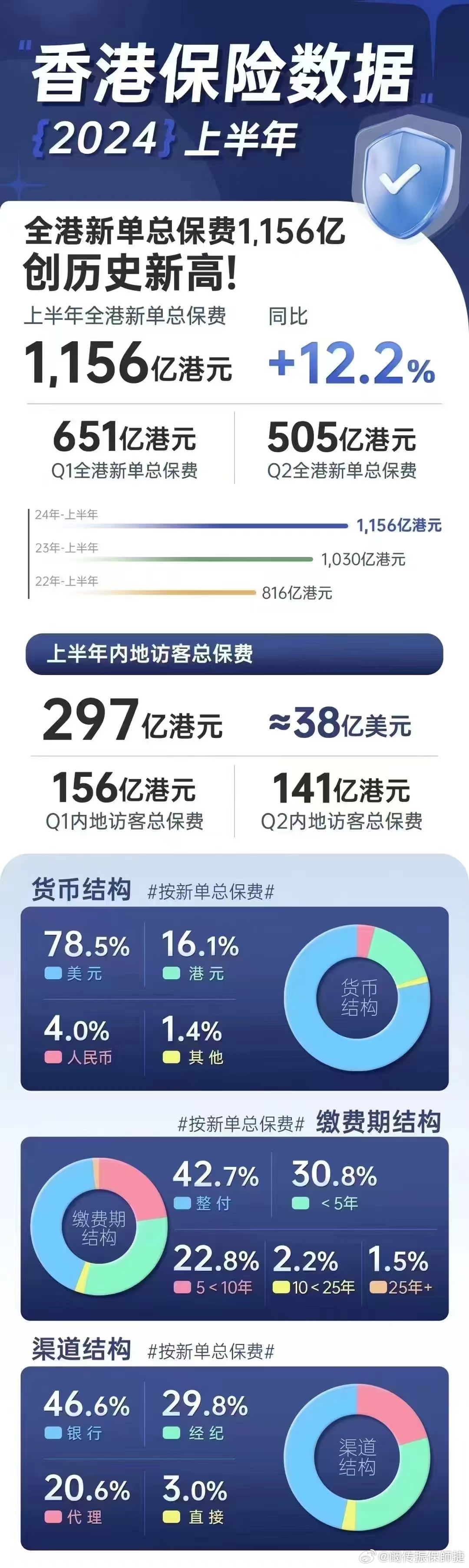 2024年香港正版挂牌,数据解答解释落实_SHD33.672