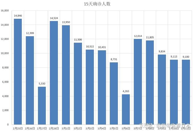 中国新冠病毒最新数据深度解析，11月7日数据报告