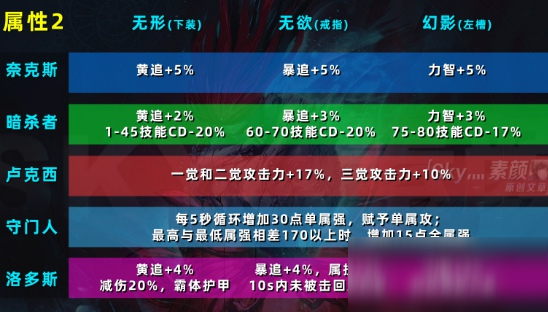 2024澳门今晚开奖结果出来没,属性解答解释落实_Linux47.322