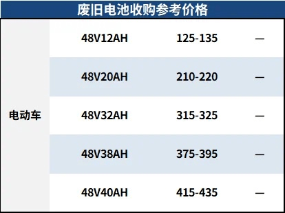 旭派电池最新价格解析，11月7日行情指南与购买攻略（小红书风格）