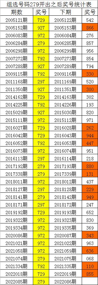 白小姐三期三码期期准,数据解答解释落实_QHD版17.944