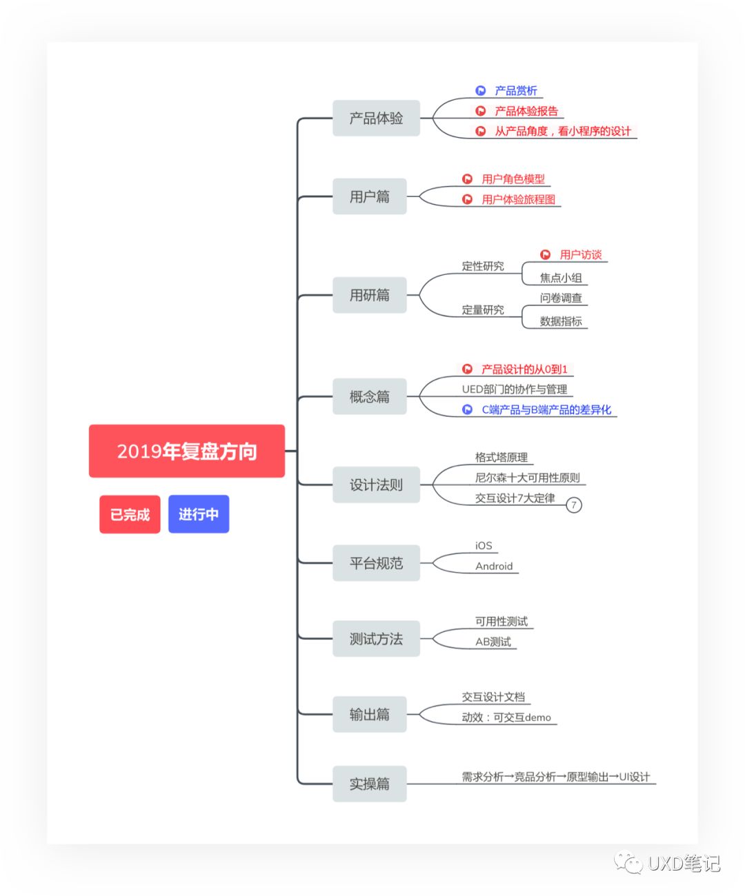 2o24年管家婆一肖中特,设计思维解析落实_独有版44.866