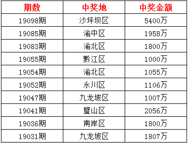 新奥彩今天晚上开奖结果查询表,稳定性策略设计_基础版1.592