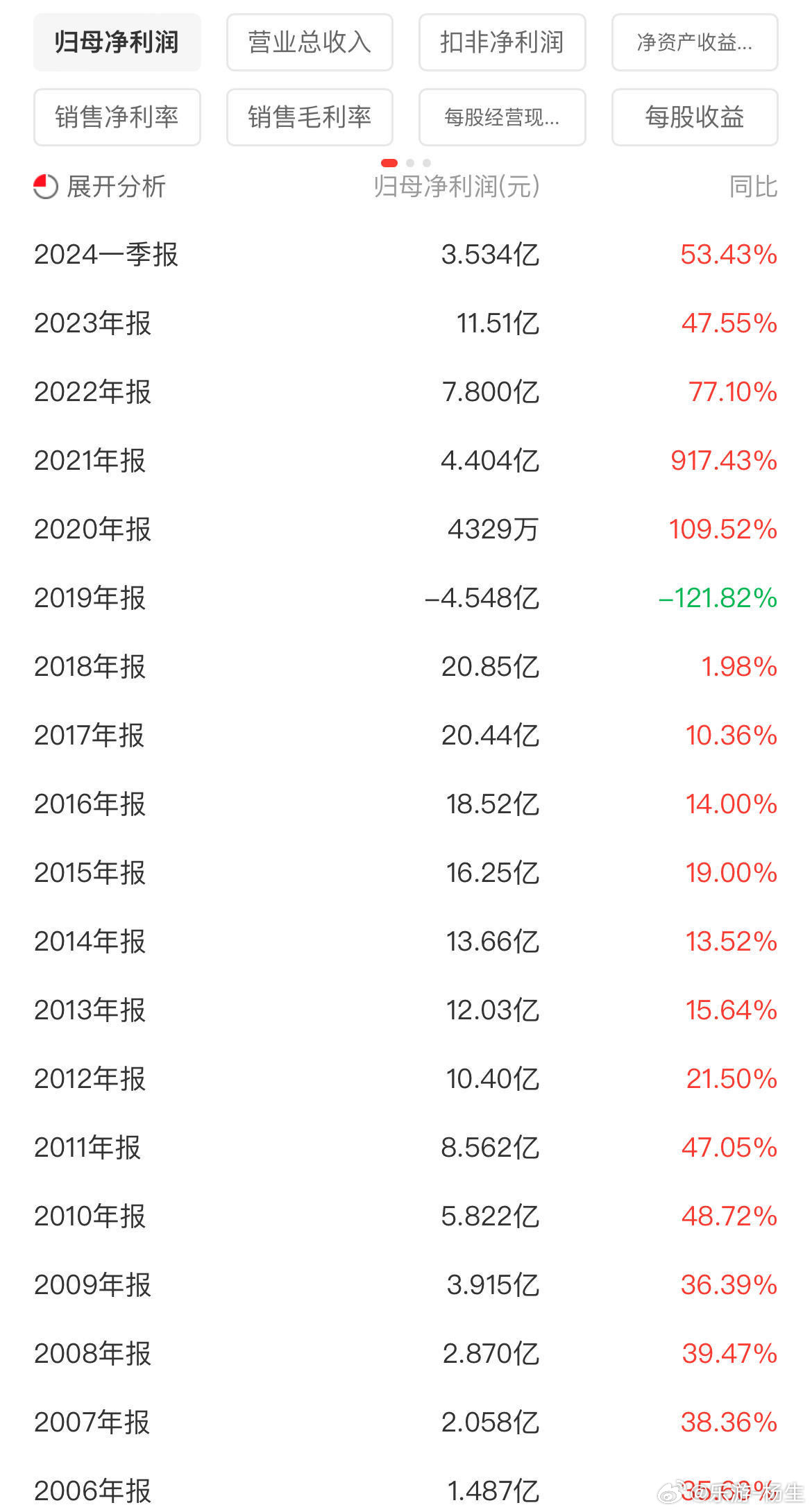 一肖一码100%,效率解答解释落实_VR15.710