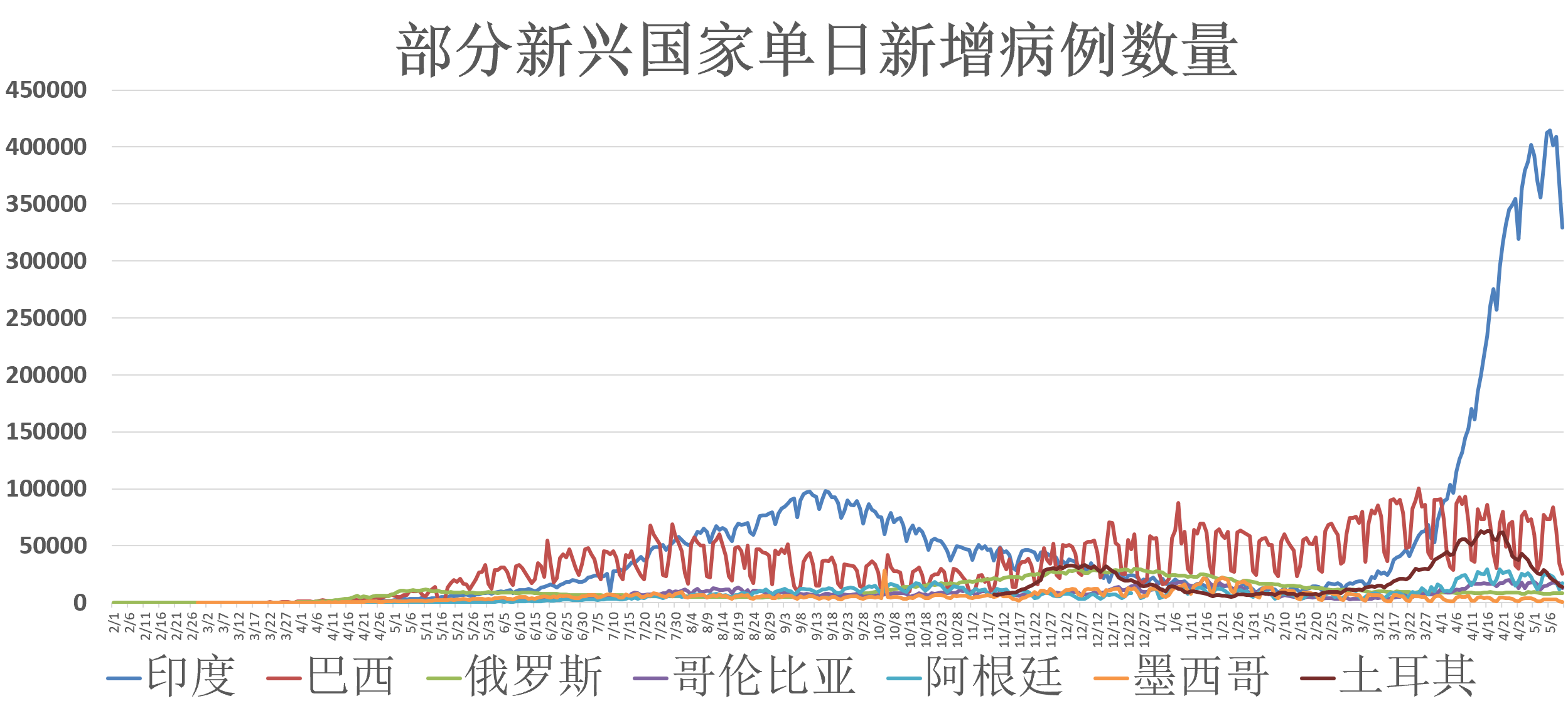 印度疫情最新动态，变革与希望交织的十一月报告发布