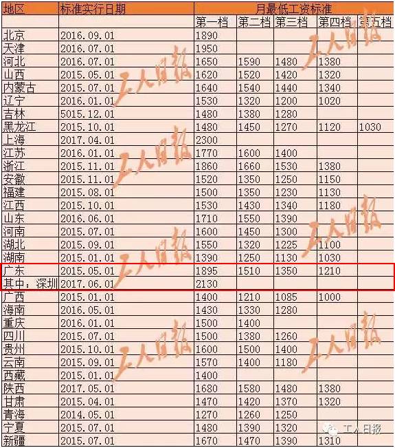 济南最低工资标准下的温馨日常与趣事回顾，2024年11月8日的友情时光