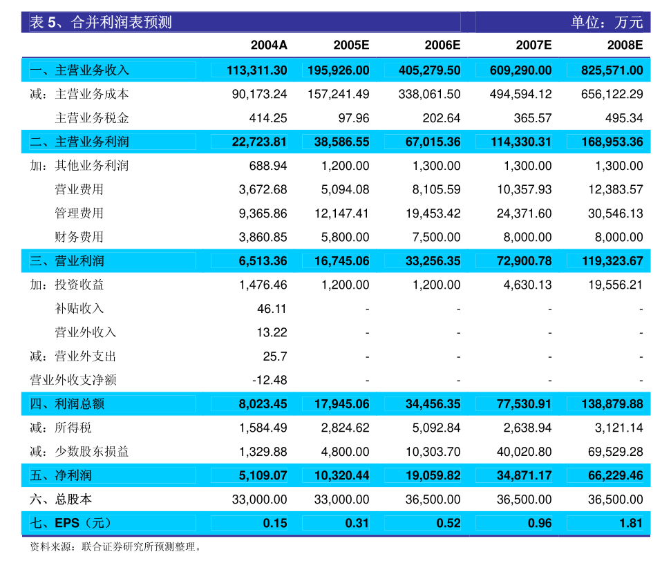 揭秘沪硅股份最新动态，行业趋势、市场前景与发展动态分析（独家报道）