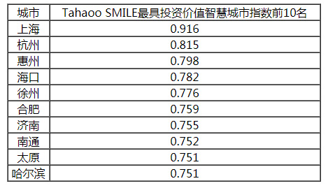 澳门一码一肖100准吗,综合评估分析_环境版YJM131.39