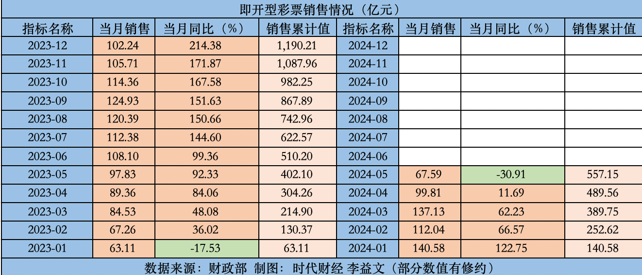 2024年新奥门天天开彩,状况评估解析_迷你版627.65