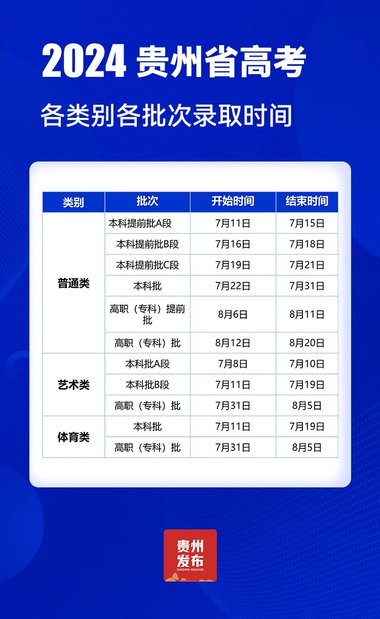 洞悉未来领导力量，贵州省最新人事任免动态及未来展望（2024年）