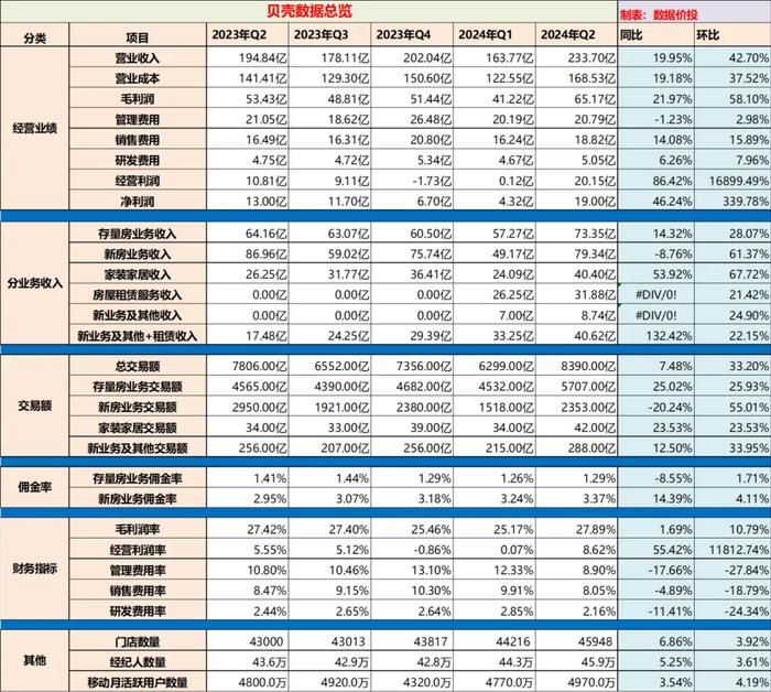 2024新澳最精准资料,综合数据解释说明_内含版DYM517.45