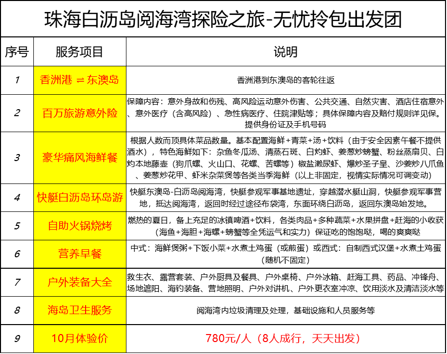 新澳门天天开奖资料大全,综合判断解析解答_探险版RLQ785.92