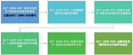 一肖一码中持一一肖一码,安全策略评估方案_策展版BSN603.23