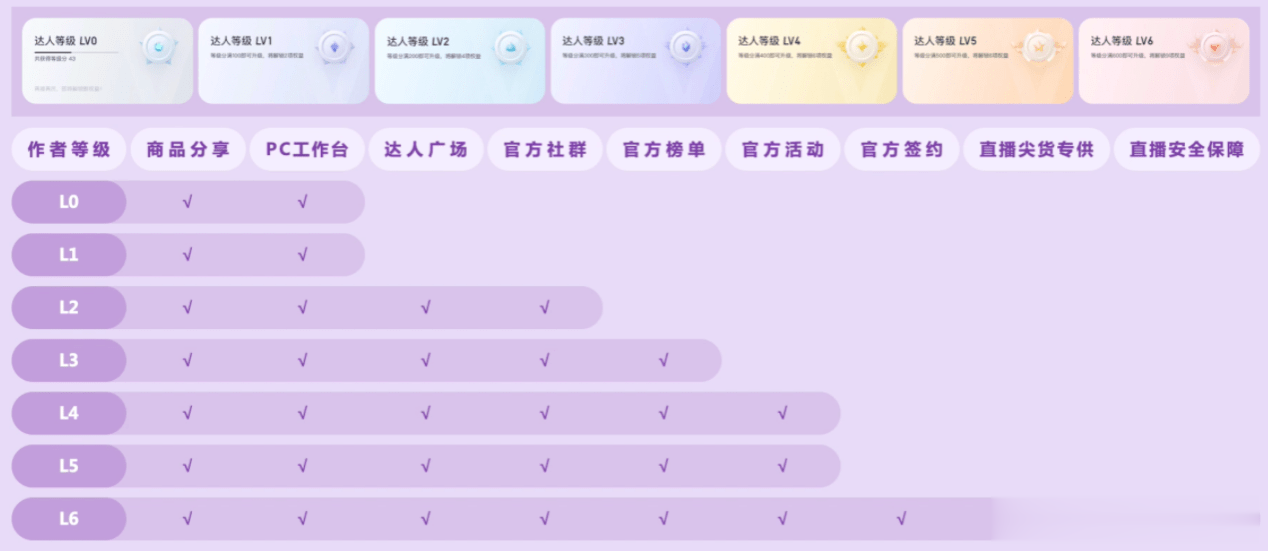 2024年11月8日全新刺激撸任务指南，从入门到技能进阶