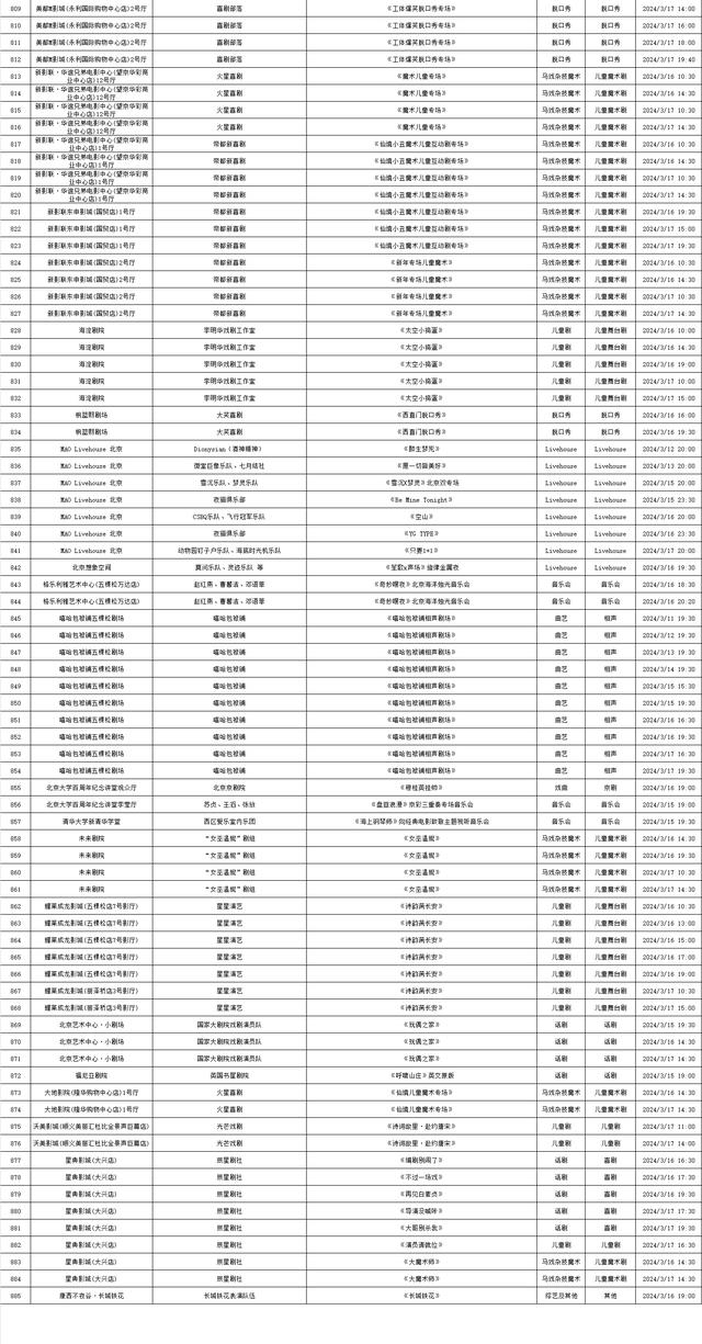 初告白 第37页