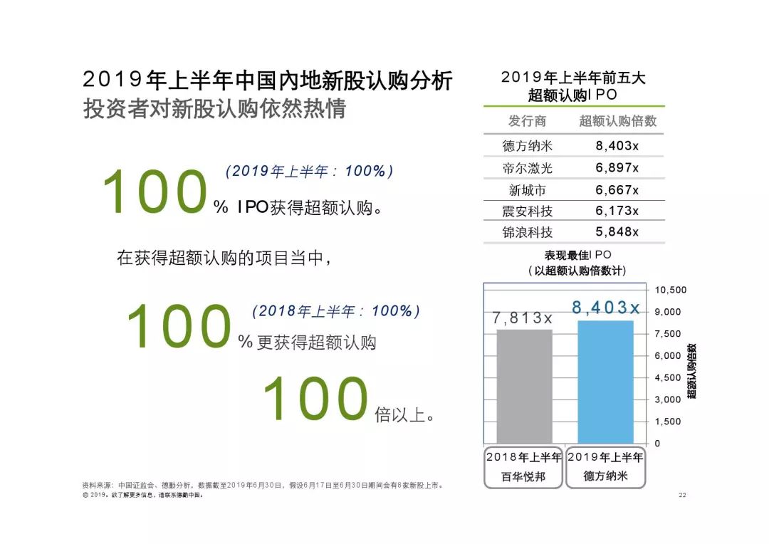 香港6合开奖结果+记录揭晓，今晚数据分析_模拟版RZI75.75