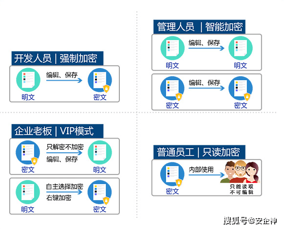 澳新管家婆：私密版RLC320.5资源执行策略简述