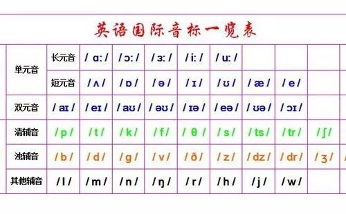 英语音标最新评测与介绍，全面解析英语音标更新动态（日期，11月8日）