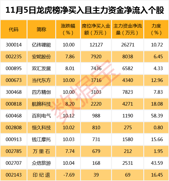 王中王开奖历史数据网：十期开奖记录解析，游戏版SDP543.05状态分析