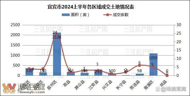 宜宾最新楼盘及房价动态，深度观察宜宾楼市，最新动态尽在宜宾楼盘与房价趋势分析（宜宾最新楼盘资讯）