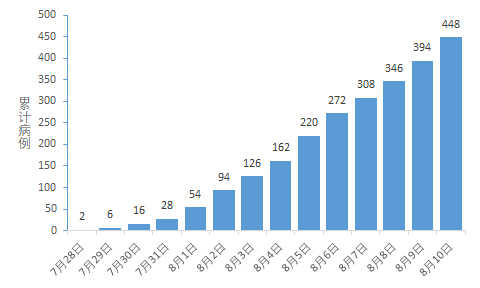 2024年11月9日 第27页