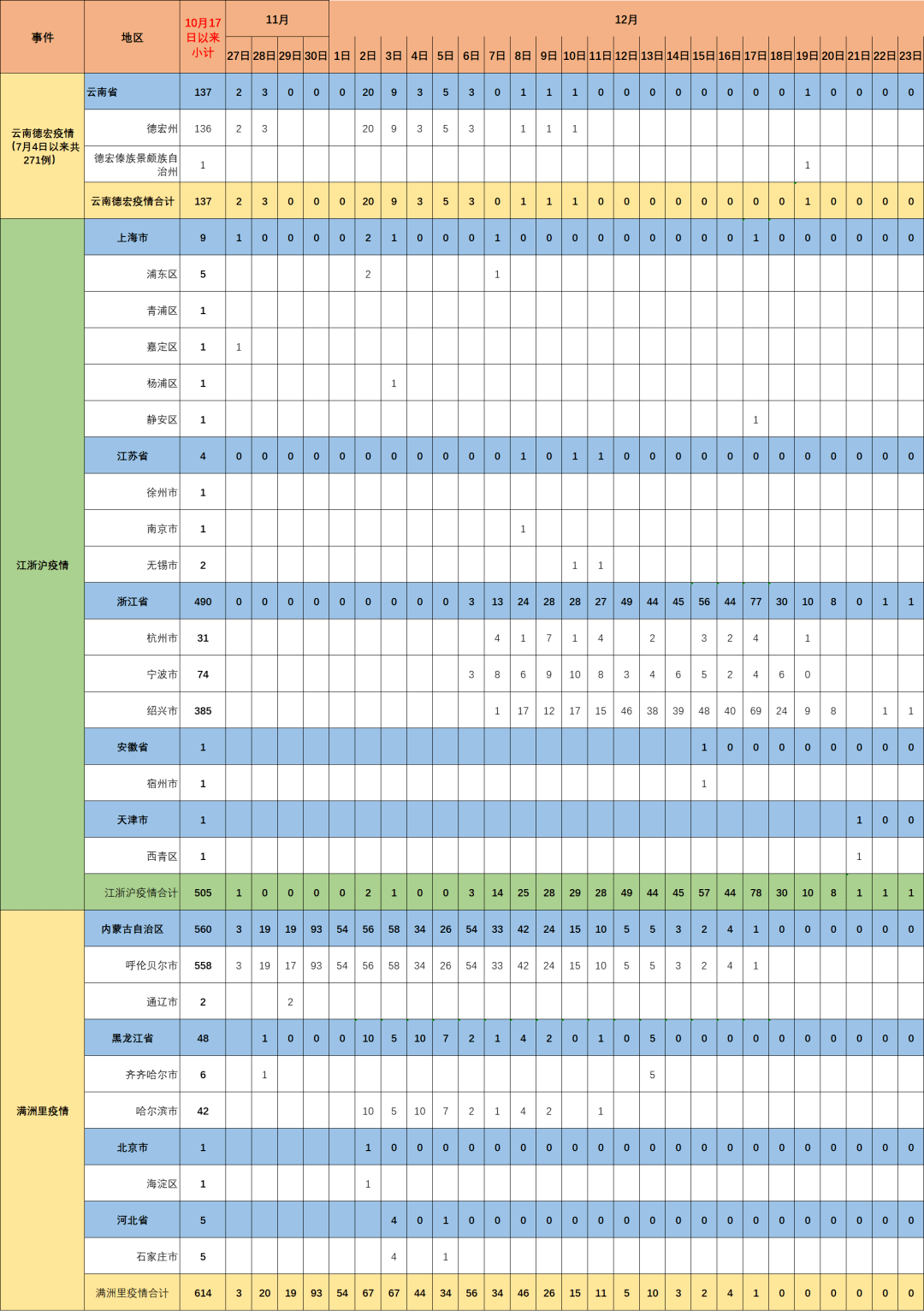 贵州疫情最新动态，11月8日实时更新与防控信息汇总