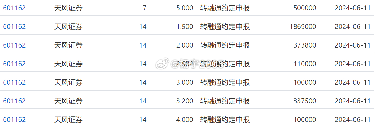 风范股份最新公告操作指南，从初学者到进阶用户的全方位指南（2024年11月8日）