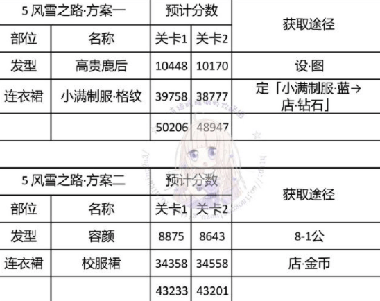 2024香港全年免费资料,状况评估解析_简便版DZG413.65