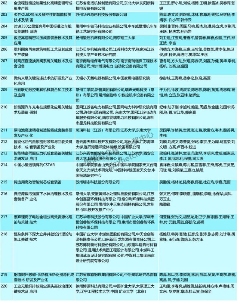 新澳资料库免费汇总，综合评价解析解答版YAR591.41