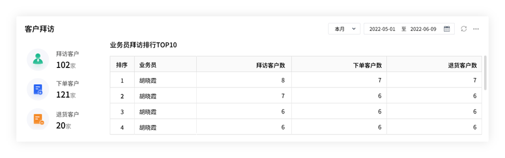 初遇在故事开头 第29页