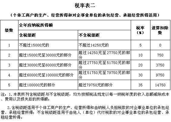 揭秘个人独资企业税率表，税务宝藏与特色小店的探索故事