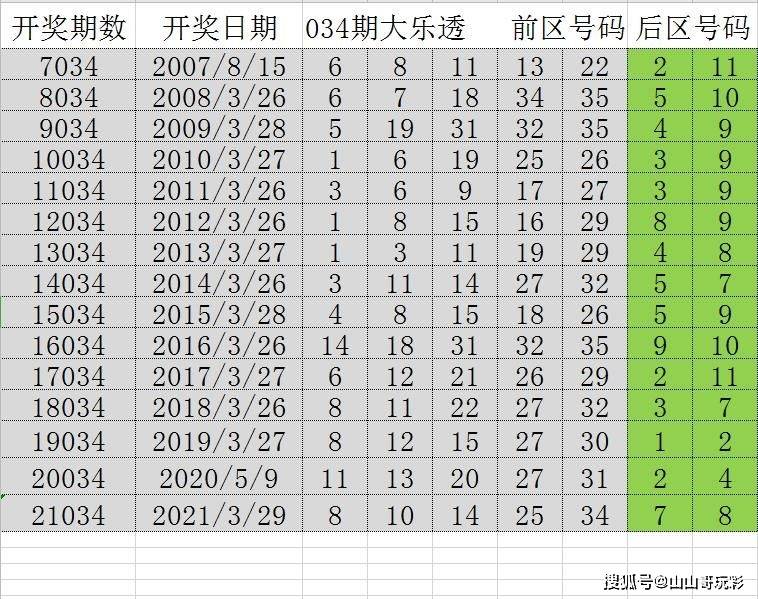 2024年正版免费天天开彩,综合数据解释说明_神话版WMF511.02