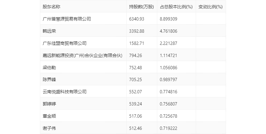 新澳2024年第三十三期精准资料解读_经济数据版号JKR848.45