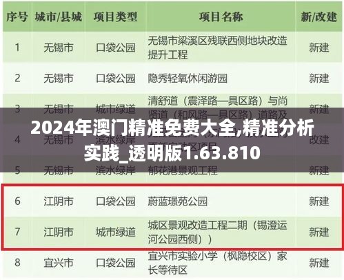 2024年澳门精准免费大全,精准分析实践_透明版1.63.810