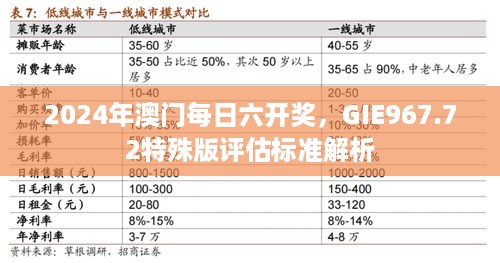 2024年澳门每日六开奖，GIE967.72特殊版评估标准解析