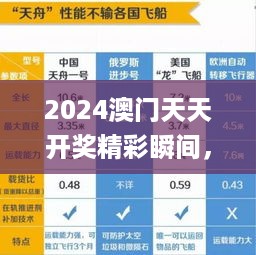 2024澳门天天开奖精彩瞬间，图库动感解析_动图展示FMQ893.76