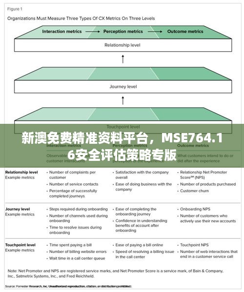 新澳免费精准资料平台，MSE764.16安全评估策略专版