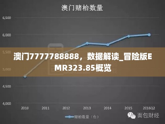 澳门7777788888，数据解读_冒险版EMR323.85概览