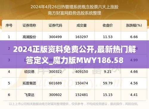 2024正版资料免费公开,最新热门解答定义_魔力版MWY186.58