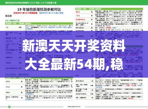 新澳天天开奖资料大全最新54期,稳固计划实施_生活版1.63.142