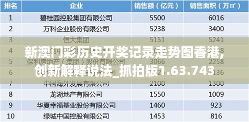 新澳门彩历史开奖记录走势图香港,创新解释说法_抓拍版1.63.743